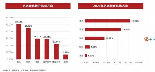 2023年藝術(shù)教育市場規(guī)模近2千億,小葉子智能陪練ai 音樂學(xué)習(xí)產(chǎn)品排名居首
