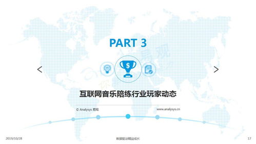 2019互聯(lián)網(wǎng)音樂(lè)教育行業(yè)洞察