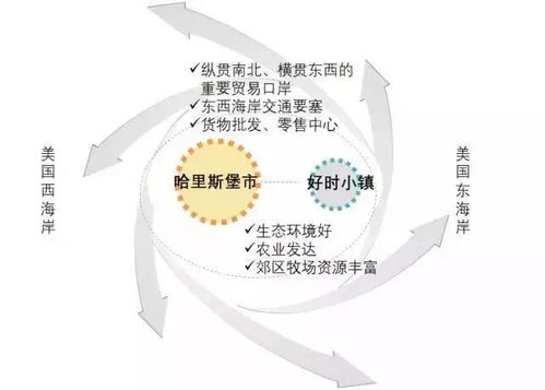 特色小鎮(zhèn)機遇 風險與管控